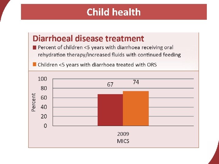 Child health 