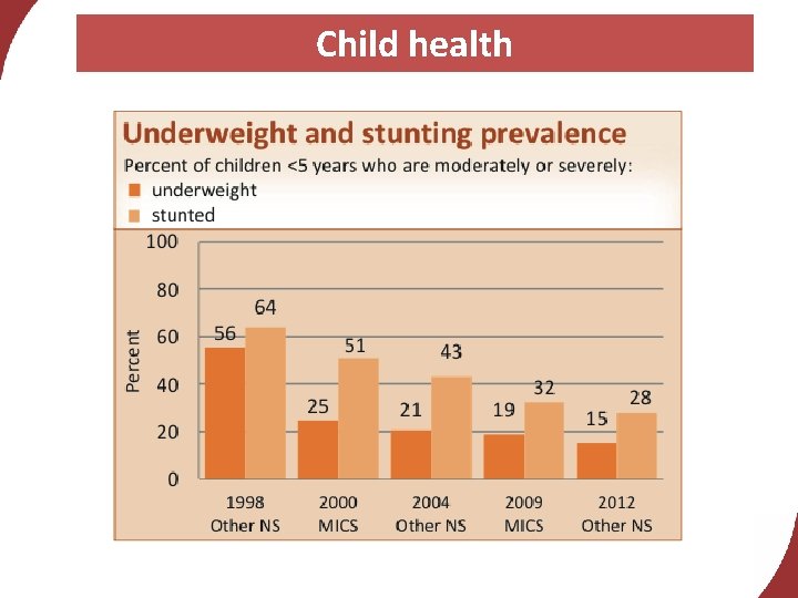 Child health 