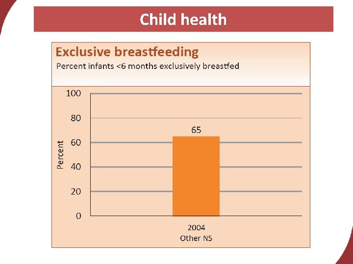 Child health 