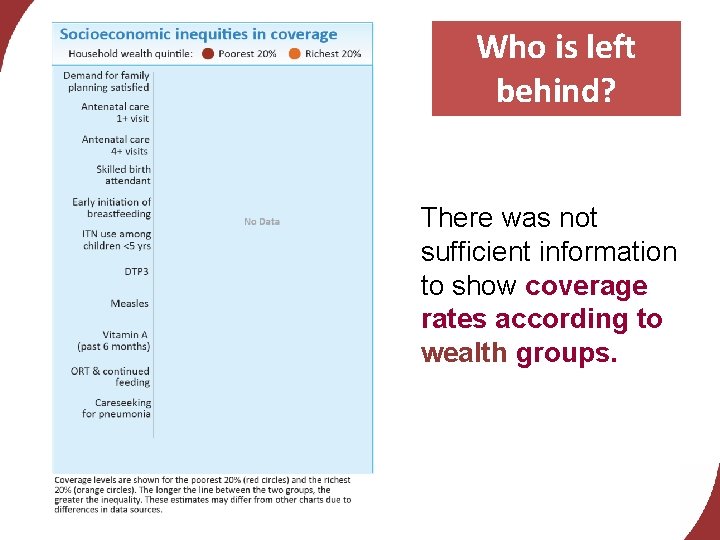 Who is left behind? There was not sufficient information to show coverage rates according