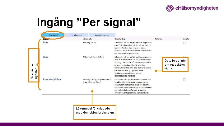 Ingång ”Per signal” Översikt av signaler Detaljerad info om respektive signal Läkemedel förknippade med