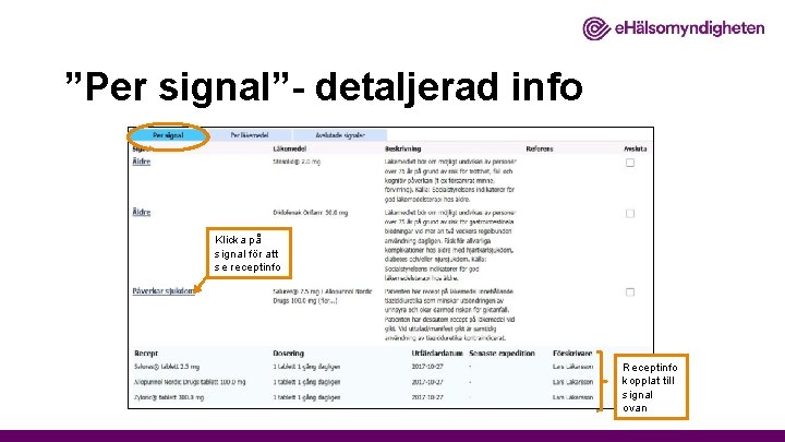 ”Per signal”- detaljerad info Klicka på signal för att se receptinfo Receptinfo kopplat till
