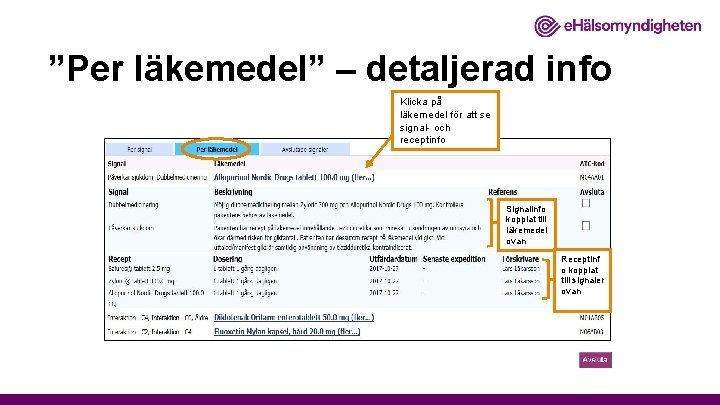 ”Per läkemedel” – detaljerad info Klicka på läkemedel för att se signal- och receptinfo