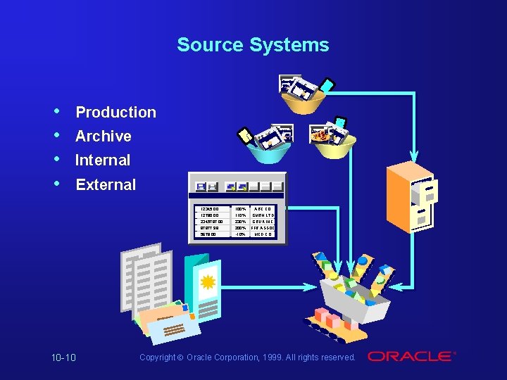 Source Systems Browser: http: // Hollywood sto me rs: + X Archive http: //
