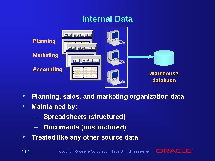Internal Data Planning Marketing Accounting • • 12345. 00 100% ABC CO 12780. 00