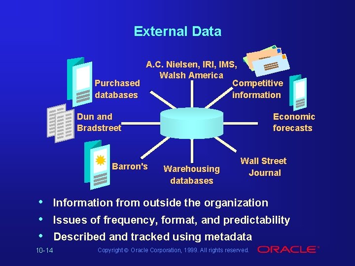 External Data A. C. Nielsen, IRI, IMS, Walsh America Purchased Competitive databases information Dun