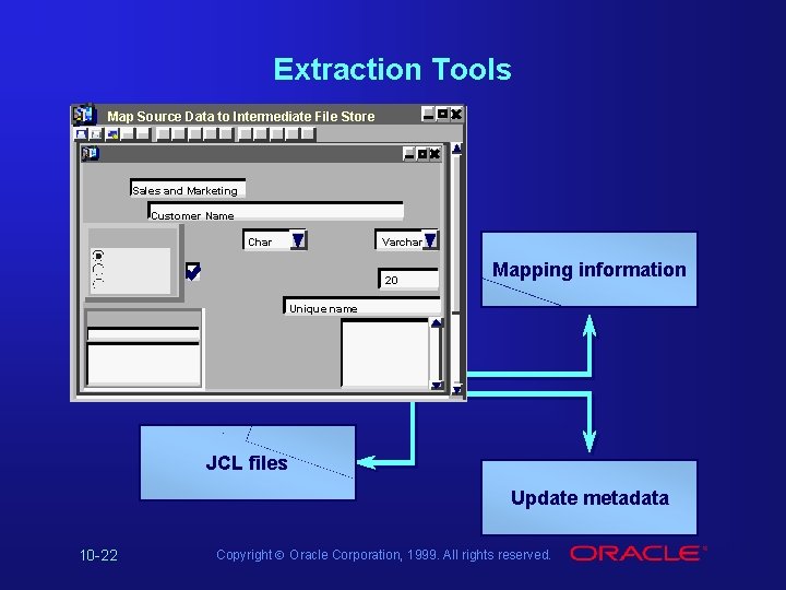 Extraction Tools Map Source Data to Intermediate File Store Sales and Marketing Customer Name