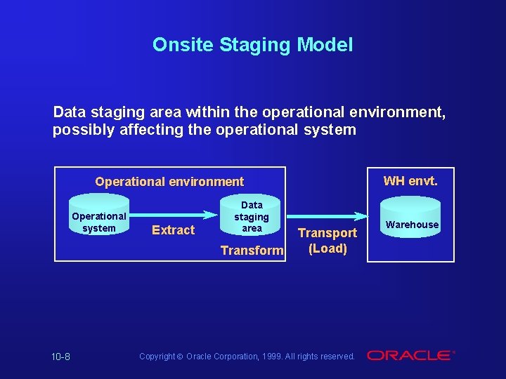 Onsite Staging Model Data staging area within the operational environment, possibly affecting the operational