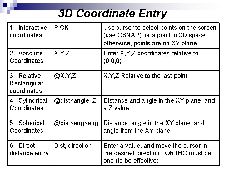 3 D Coordinate Entry 1. Interactive coordinates PICK Use cursor to select points on