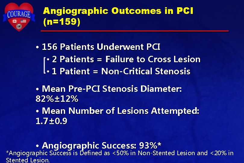 Angiographic Outcomes in PCI (n=159) • 156 Patients Underwent PCI • 2 Patients = Angiographic Outcomes in PCI (n=159) • 156 Patients Underwent PCI • 2 Patients =