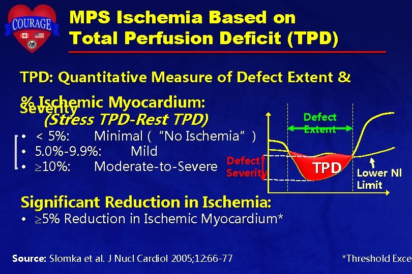 MPS Ischemia Based on Total Perfusion Deficit (TPD) TPD: Quantitative Measure of Defect Extent MPS Ischemia Based on Total Perfusion Deficit (TPD) TPD: Quantitative Measure of Defect Extent