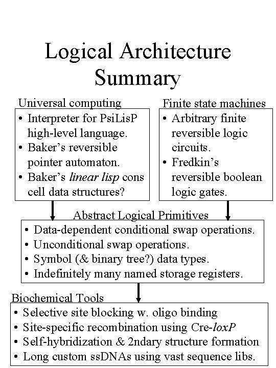 Logical Architecture Summary Universal computing • Interpreter for Psi. Lis. P high-level language. •
