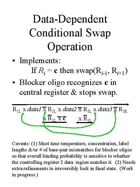 Data-Dependent Conditional Swap Operation • Implements: If Ri = c then swap(Ri-1, Ri+1) •