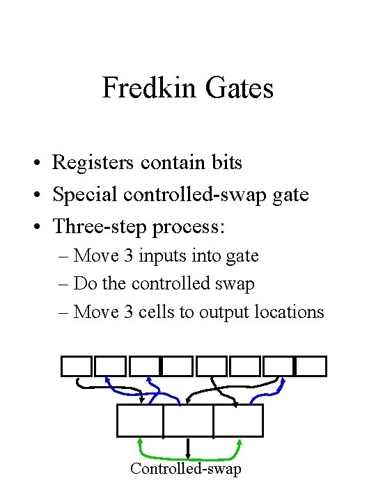 Fredkin Gates • Registers contain bits • Special controlled-swap gate • Three-step process: –
