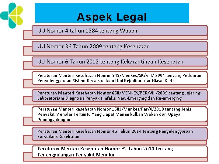 Aspek Legal UU Nomor 4 tahun 1984 tentang Wabah UU Nomor 36 Tahun 2009