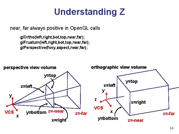 Understanding Z near, far always positive in Open. GL calls gl. Ortho(left, right, bot,