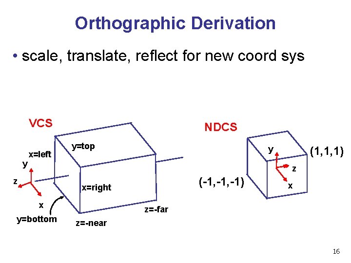 Orthographic Derivation • scale, translate, reflect for new coord sys VCS y x=left NDCS