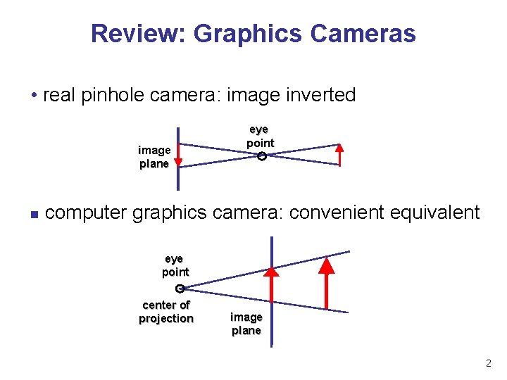 Review: Graphics Cameras • real pinhole camera: image inverted image plane n eye point