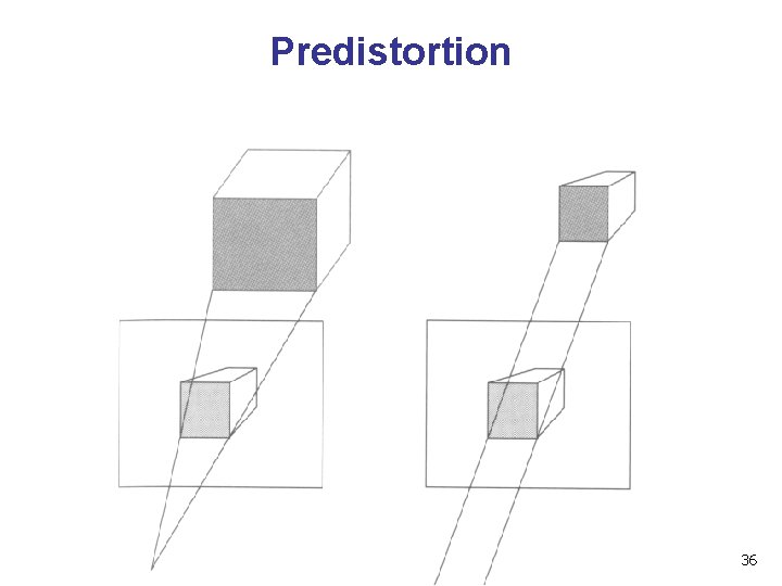 Predistortion 36 