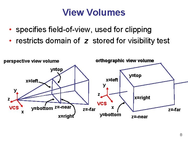 View Volumes • specifies field-of-view, used for clipping • restricts domain of z stored