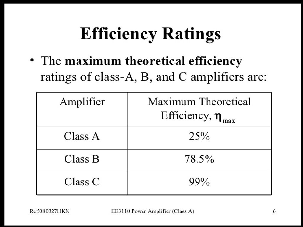 Difference Between Voltage Amplifier and Power Amplifier A