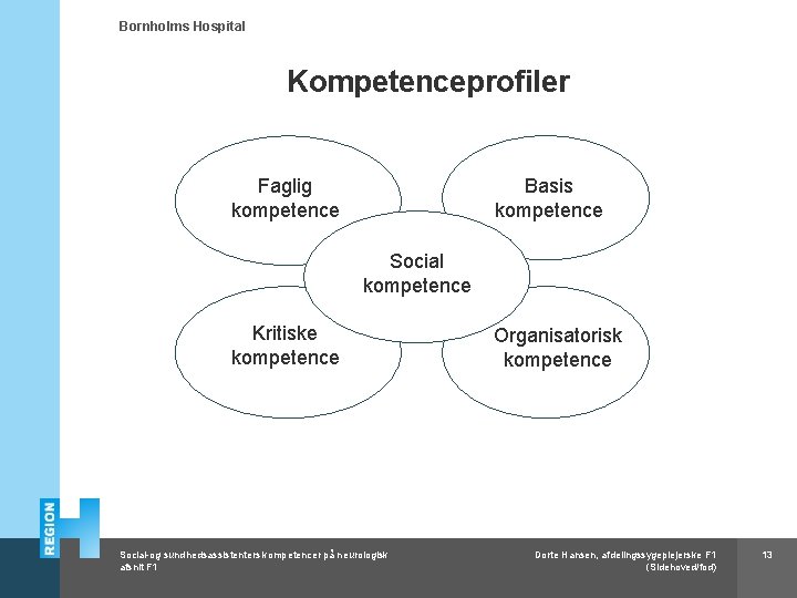 Bornholms Hospital Kompetenceprofiler Faglig kompetence Basis kompetence Social kompetence Kritiske kompetence Social-og sundhedsassistenters kompetencer