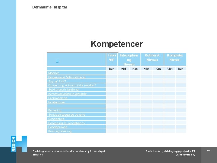 Bornholms Hospital Kompetencer [1 Teori VIP kan Intro/oplæri ng Niveau Vist Kan Rutineret Niveau