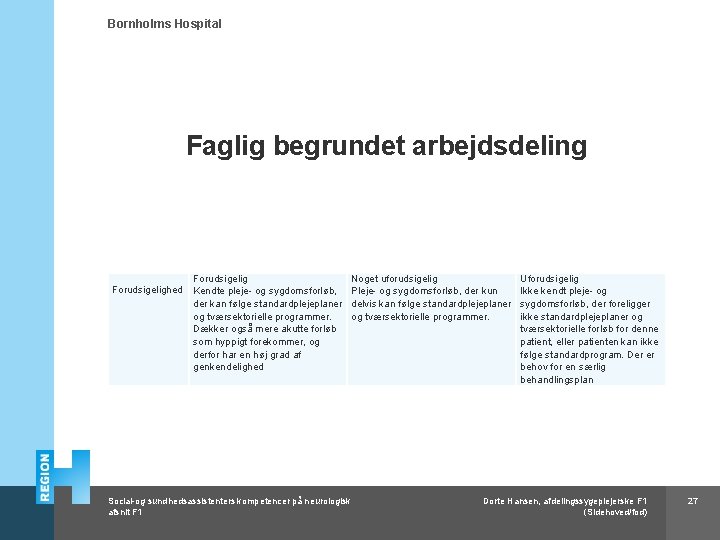 Bornholms Hospital Faglig begrundet arbejdsdeling Forudsigelighed Forudsigelig Kendte pleje- og sygdomsforløb, der kan følge