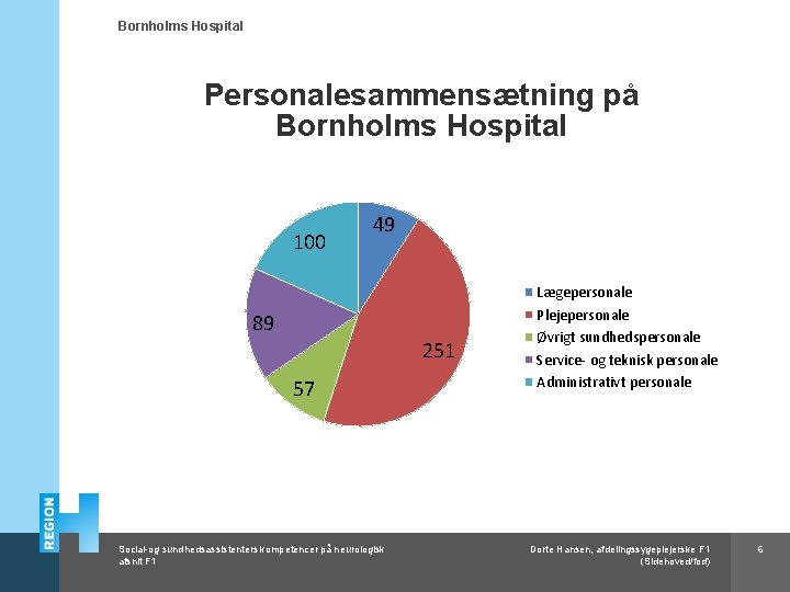 Bornholms Hospital Personalesammensætning på Bornholms Hospital 100 49 89 251 57 Social-og sundhedsassistenters kompetencer
