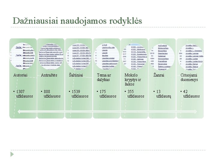 Dažniausiai naudojamos rodyklės Autoriai Antraštės Šaltiniai Tema ar dalykas Mokslo kryptys ir šakos Žanrai