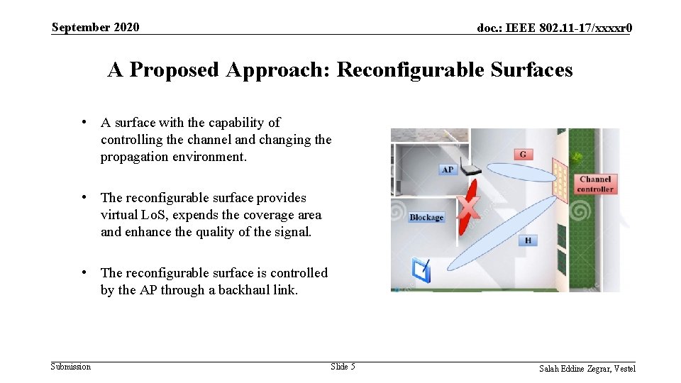 September 2020 doc. : IEEE 802. 11 -17/xxxxr 0 A Proposed Approach: Reconfigurable Surfaces