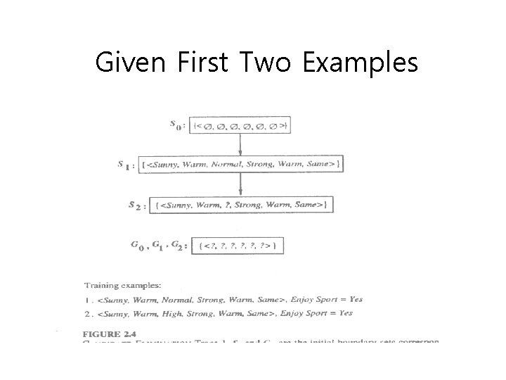 Given First Two Examples 