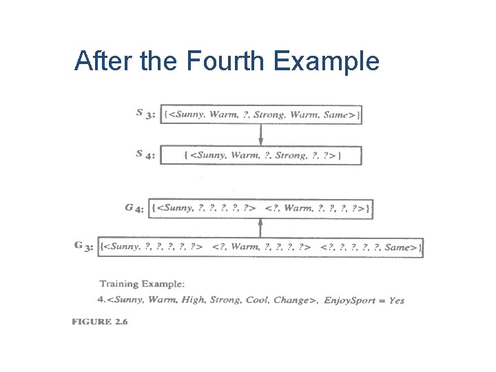After the Fourth Example 