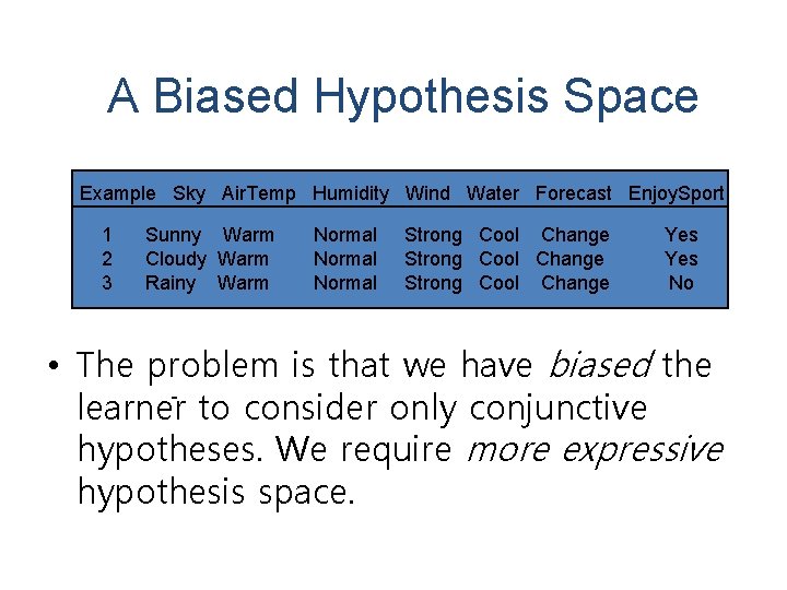 A Biased Hypothesis Space Example Sky Air. Temp Humidity Wind Water Forecast Enjoy. Sport