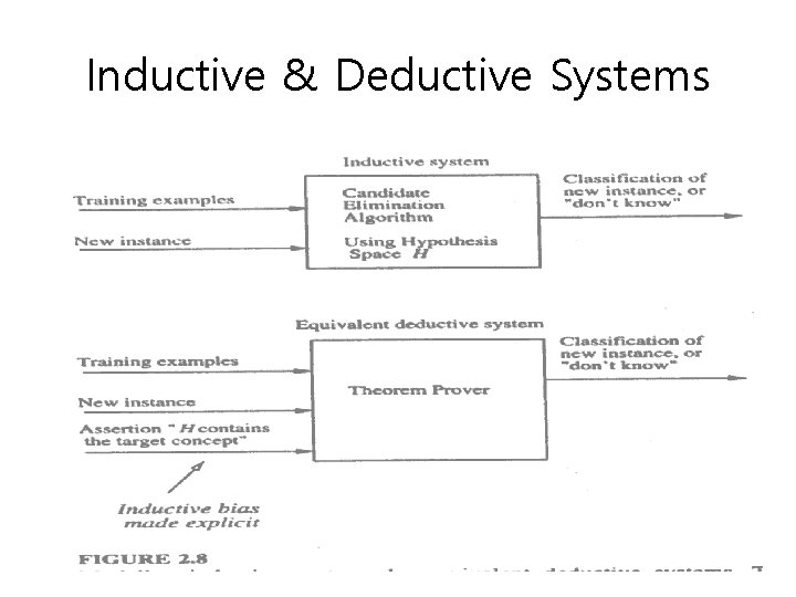 Inductive & Deductive Systems 