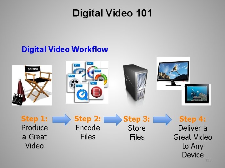 Digital Video 101 Digital Video Workflow Step 1: Produce a Great Video Step 2:
