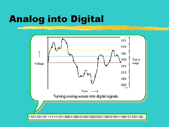 Analog into Digital 