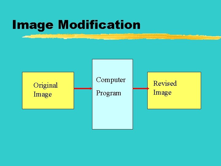 Image Modification Original Image Computer Program Revised Image 