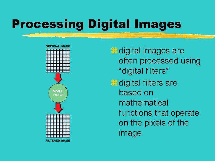 Processing Digital Images z digital images are often processed using “digital filters” z digital