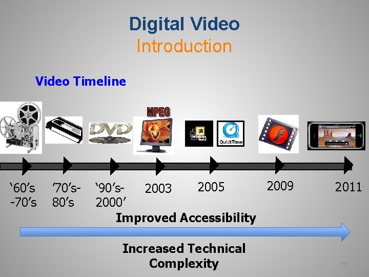 Digital Video Introduction Video Timeline ‘ 60’s -70’s ’ 70’s 80’s 2009 2005 ‘