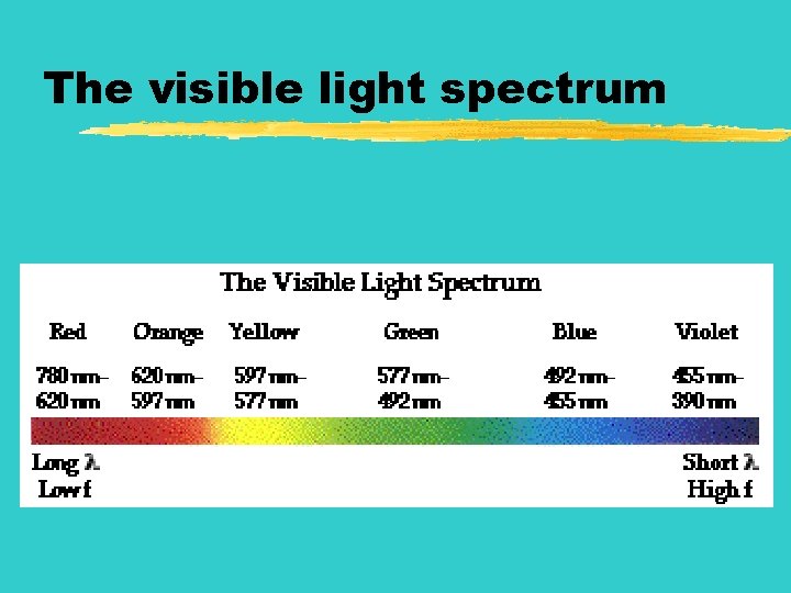 The visible light spectrum 