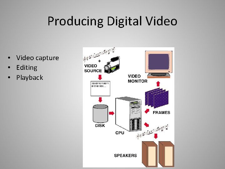 Producing Digital Video • Video capture • Editing • Playback 