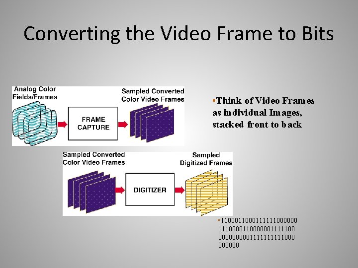 Converting the Video Frame to Bits • Think of Video Frames as individual Images,