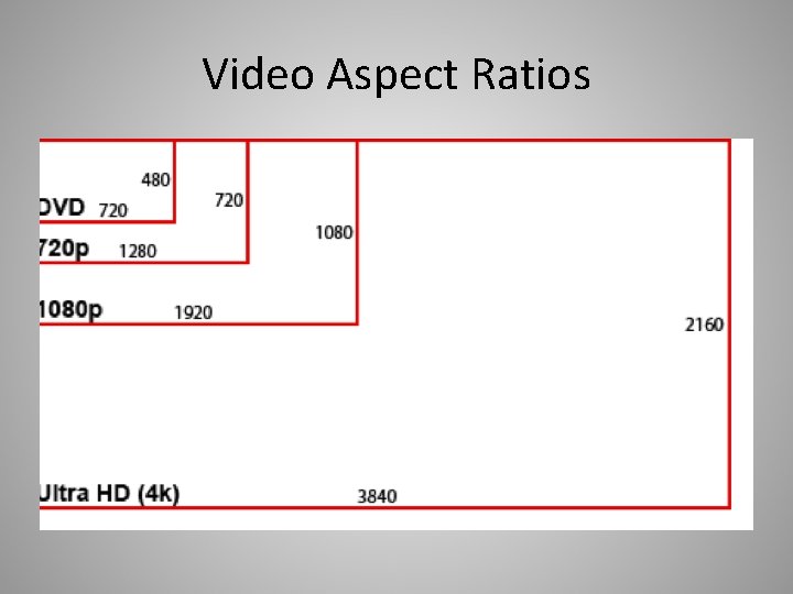 Video Aspect Ratios 