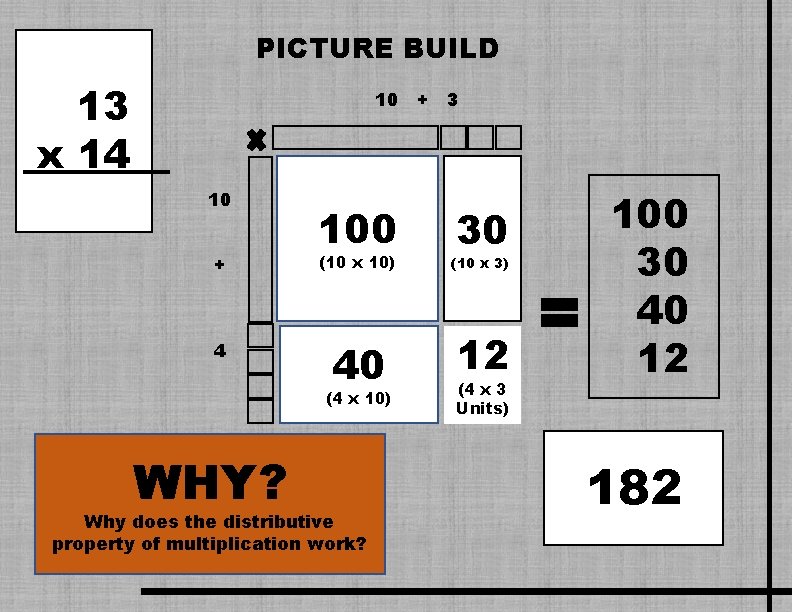 PICTURE BUILD 13 x 14 10 + 3 10 + 4 100 (10 x