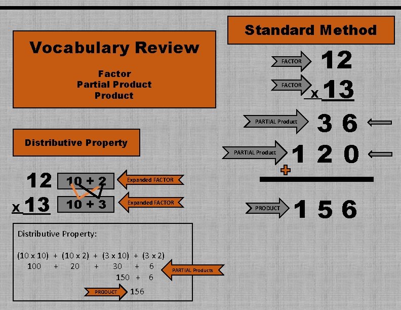 Vocabulary Review Standard Method 12 X 13 36 12 0 FACTOR Factor Partial Product