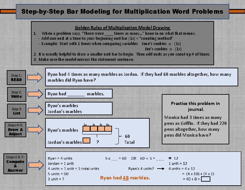 Step-by-Step Bar Modeling for Multiplication Word Problems 1. Golden Rules of Multiplication Model Drawing