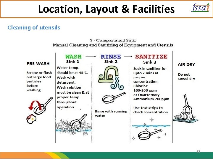 Location, Layout & Facilities Cleaning of utensils 33 