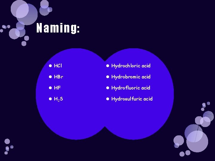 Naming: HCl Hydrochloric acid HBr Hydrobromic acid HF Hydrofluoric acid H 2 S Hydrosulfuric
