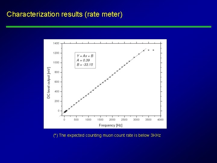 Characterization results (rate meter) (*) The expected counting muon count rate is below 3